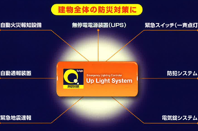建物全体の防災対策