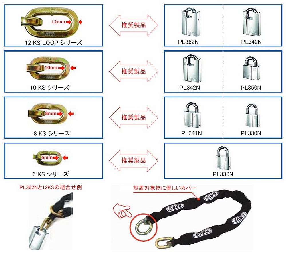 abloy_kumiawase