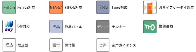 アイコン説明