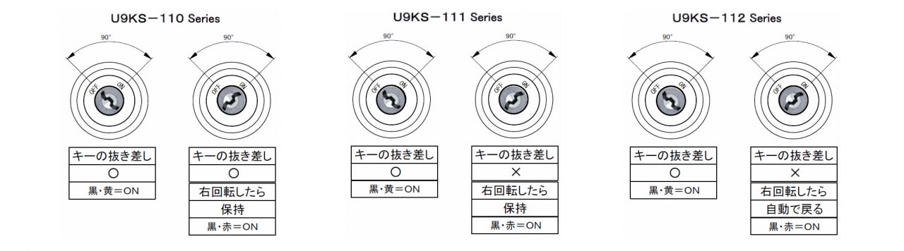 KS-110シリーズ一覧