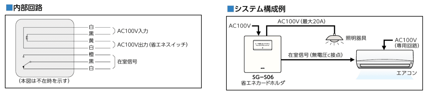 SG-S06回路と構成図