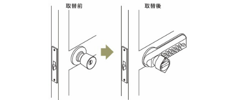 他社製品取替 Series