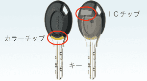 T2RK交換