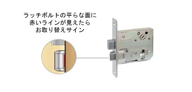 CTS錠