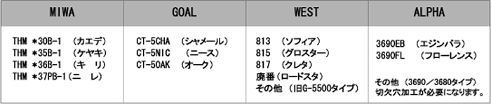 交換製品対象リスト