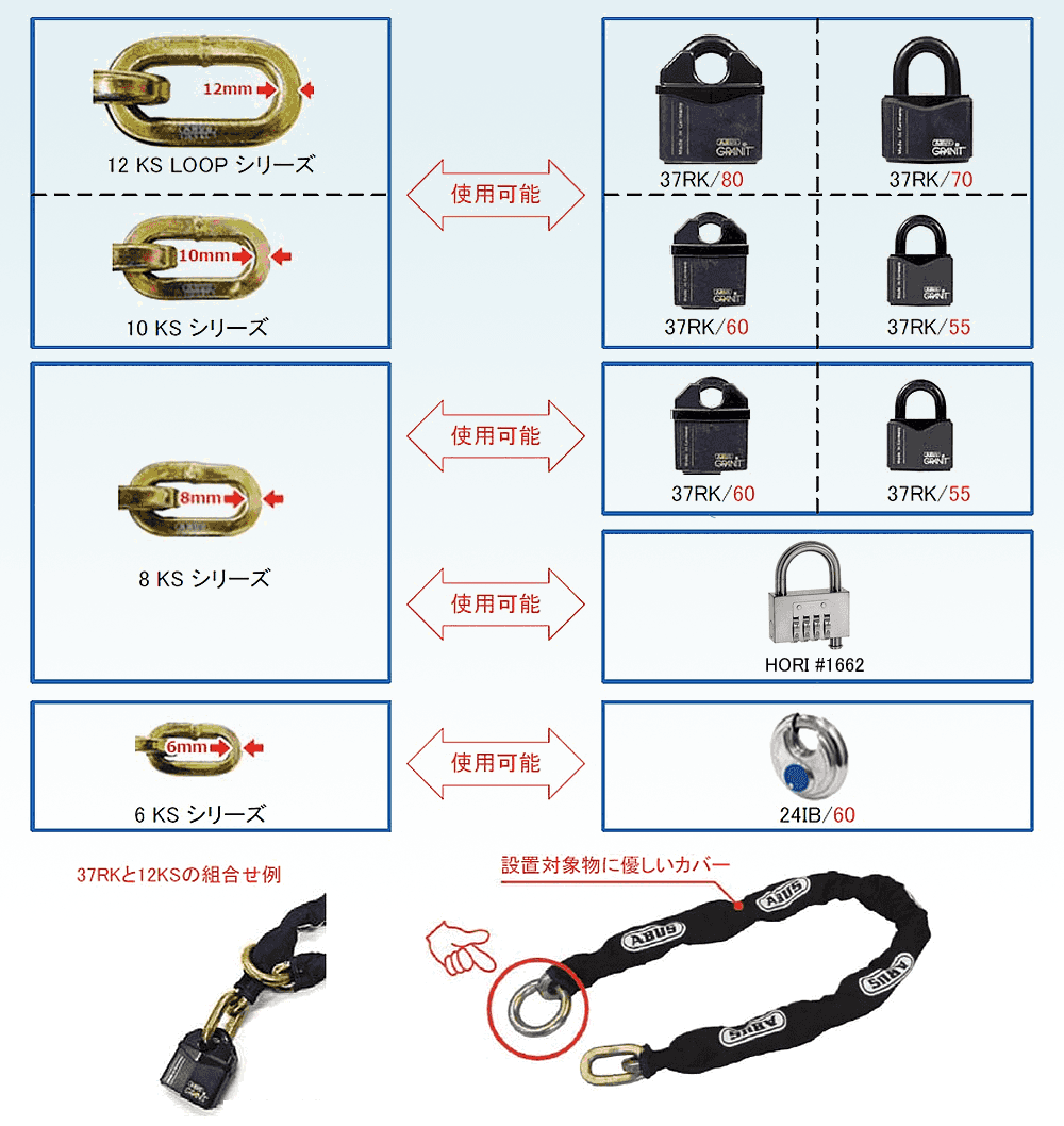 南京錠 | 宇都宮ロック - 防犯・鍵・かぎ・カギ・ロック・LOCKの