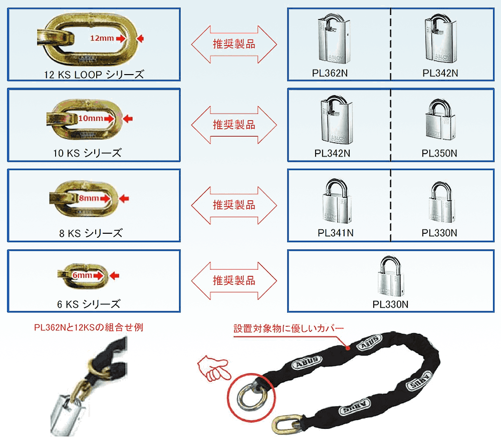 abloy_kumiawase