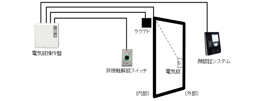機器設置系統図