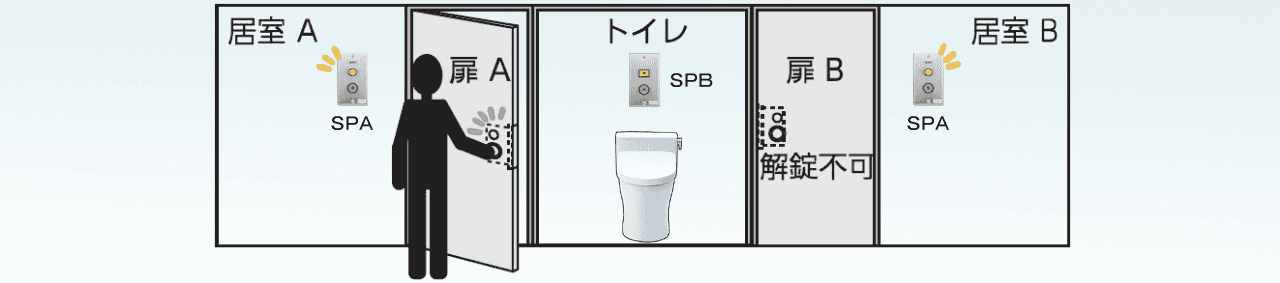 BAN-DSD2C設置例2