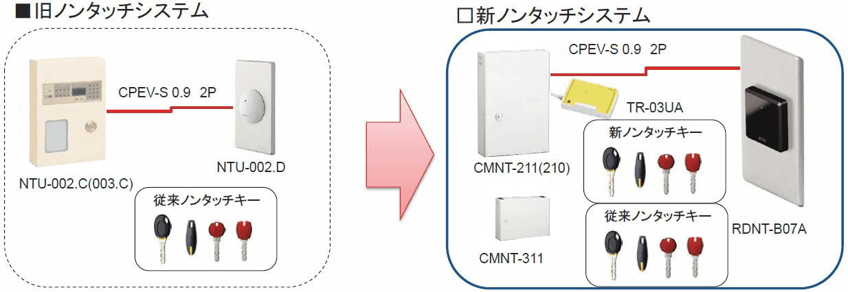 リプレース例2
