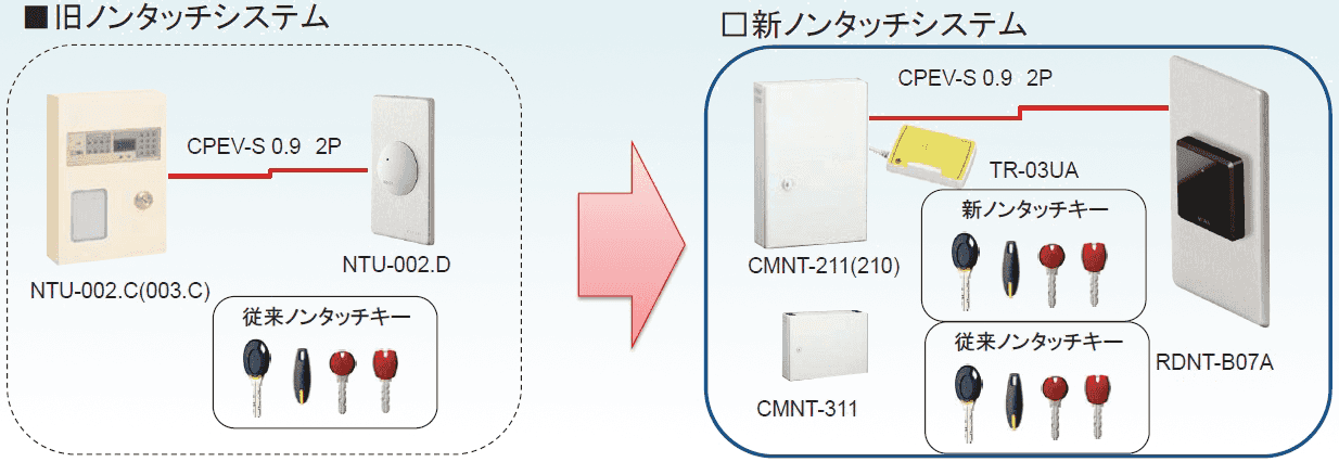 リプレース例２