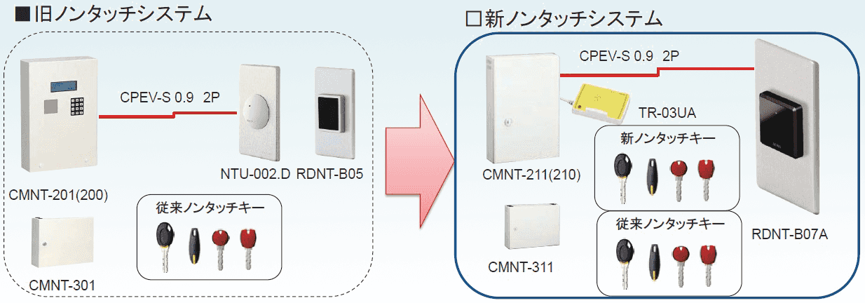 リプレース例１