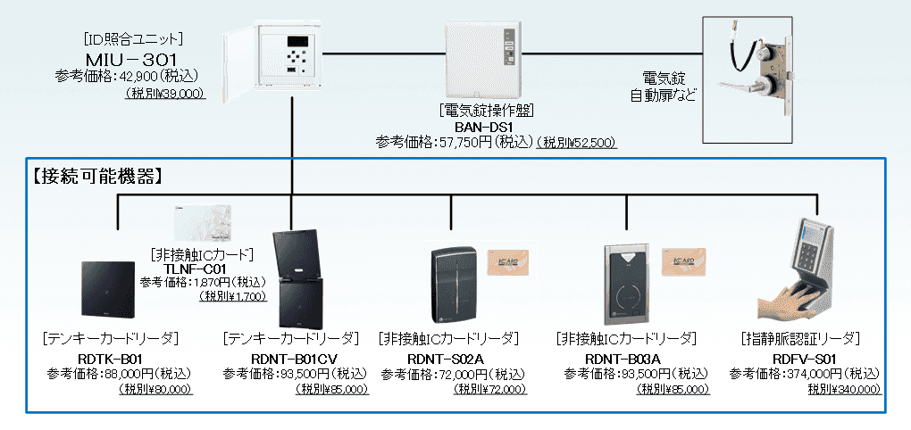 接続機器系統図