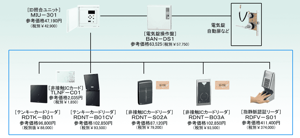 接続機器系統図