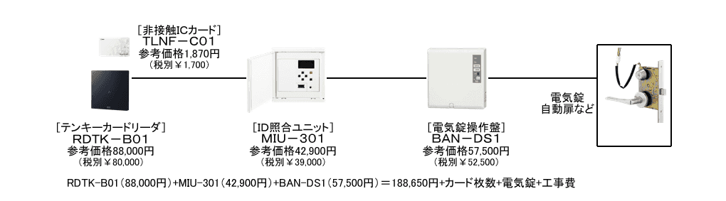 使用例