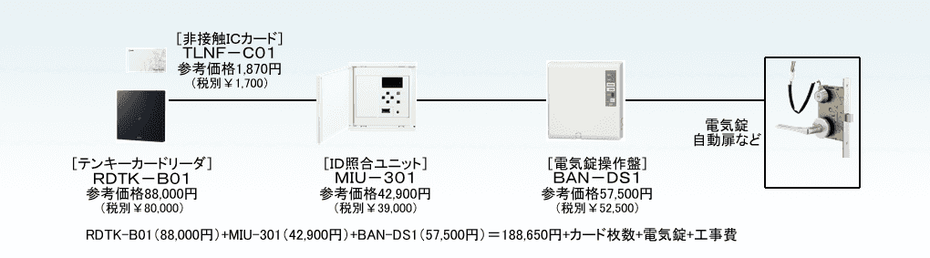 使用例
