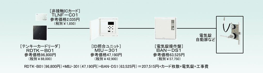 使用例