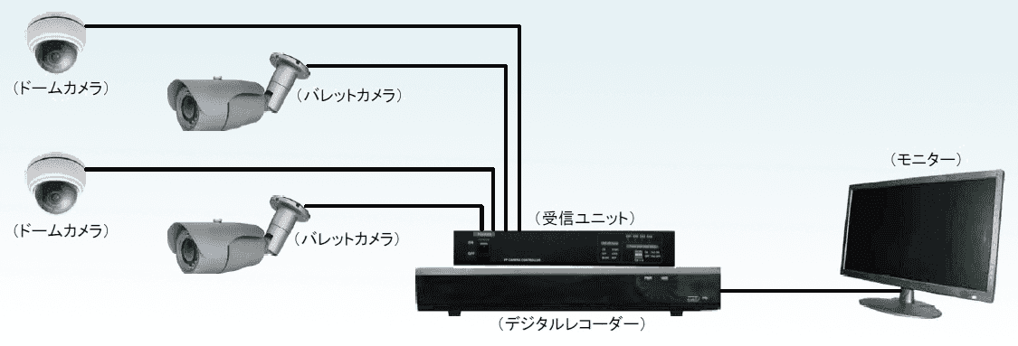 機器系統図例