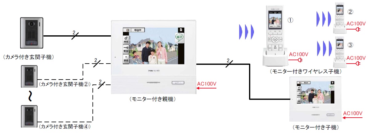 インターホンリプレース