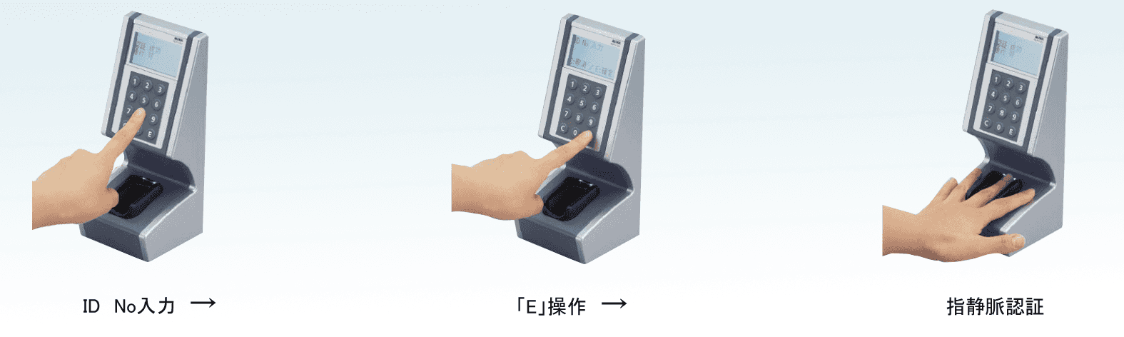1:n認証