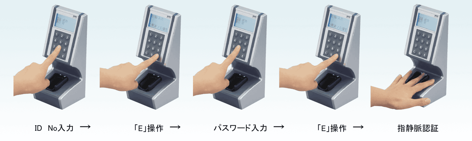 特殊認証