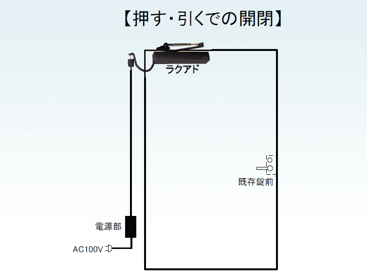 ラクアド標準設置