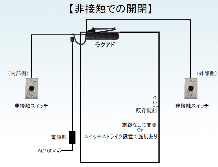 ラクアド非接触開閉