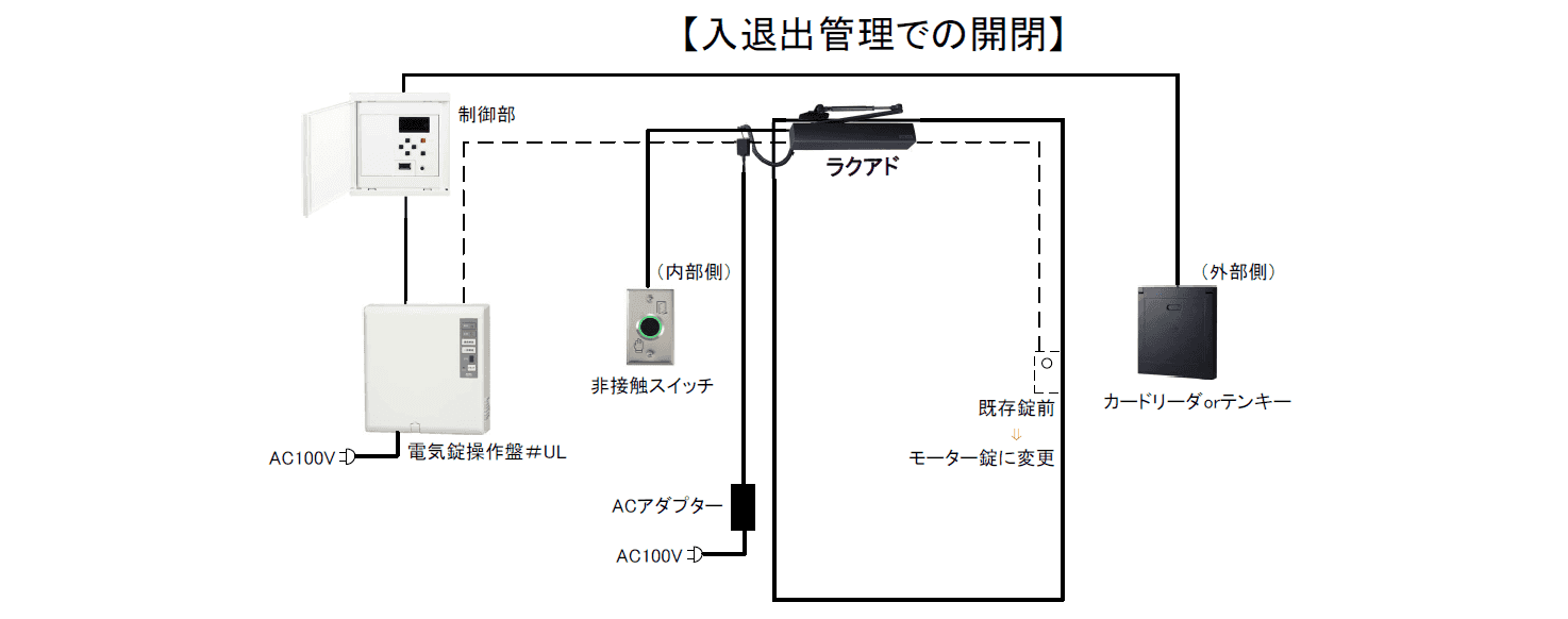ラクアド入退出連携