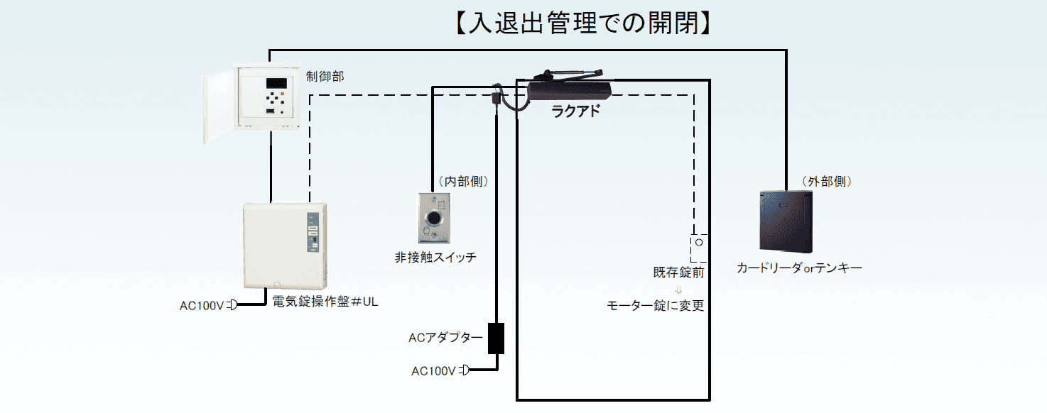 ラクアド入退出連携