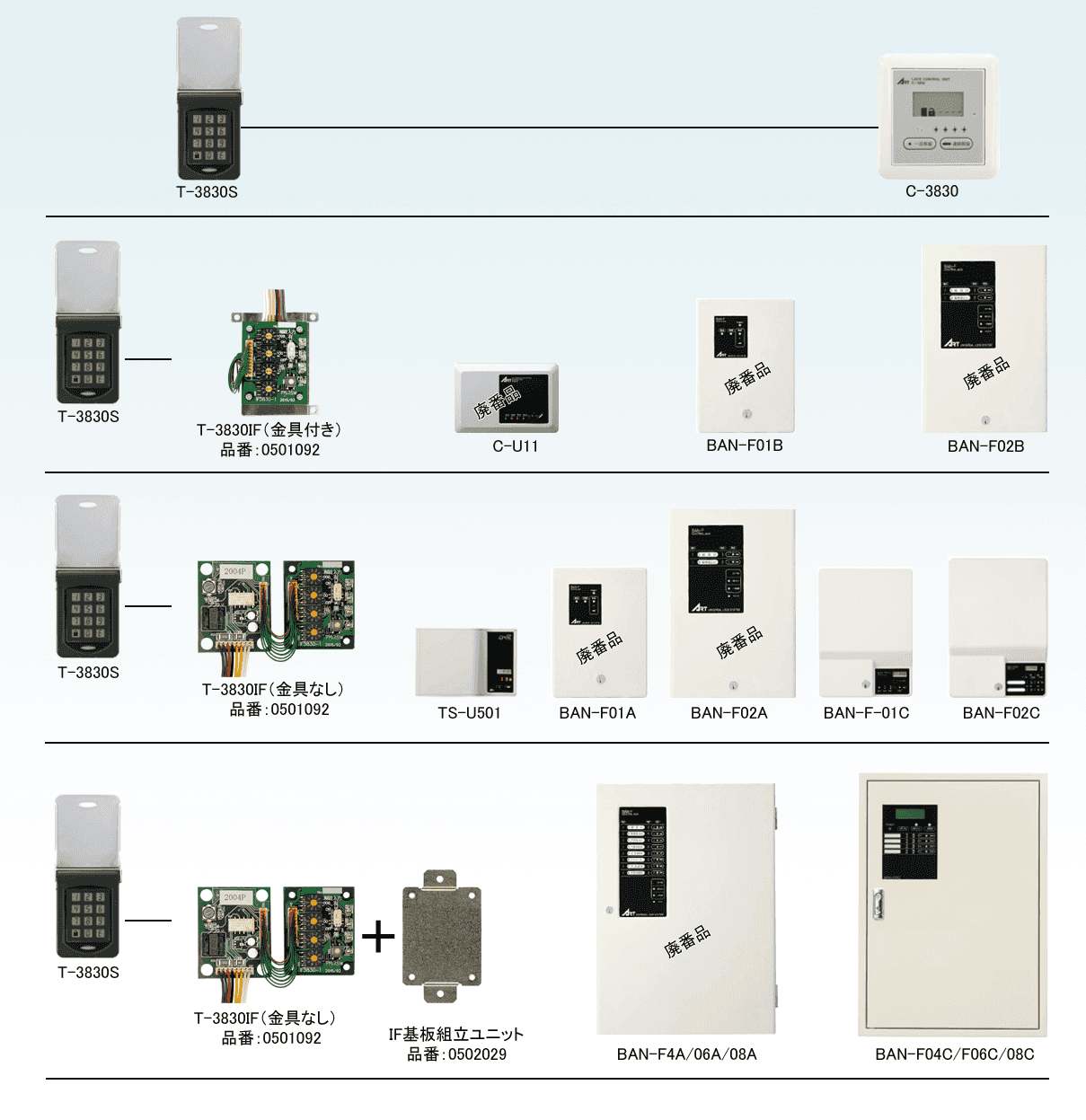 IF基板と盤の組合せ