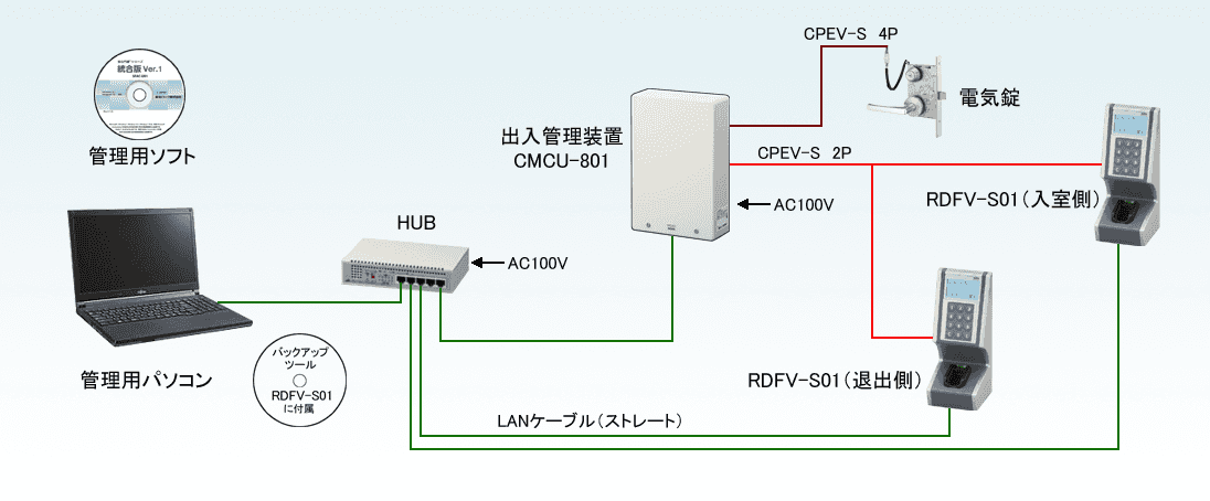 RDFV参考系統図