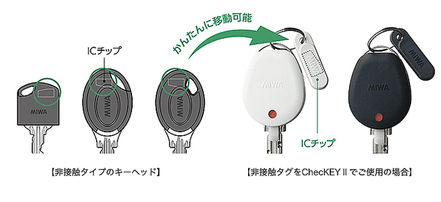 チップ移動