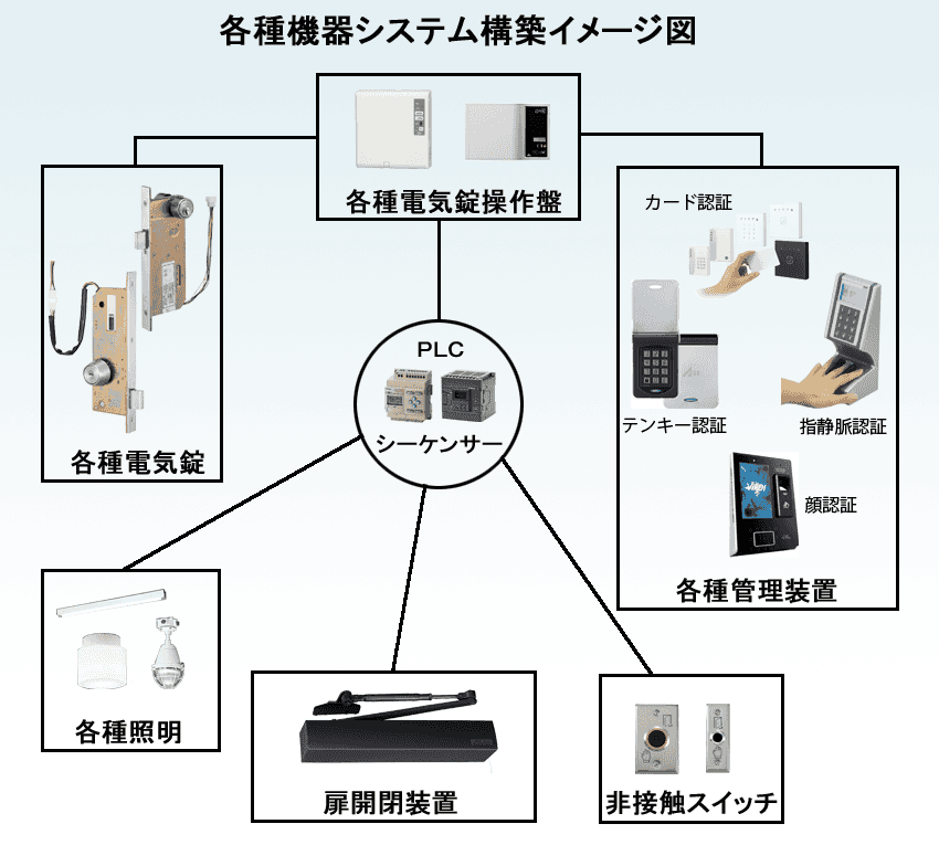 システム構築例