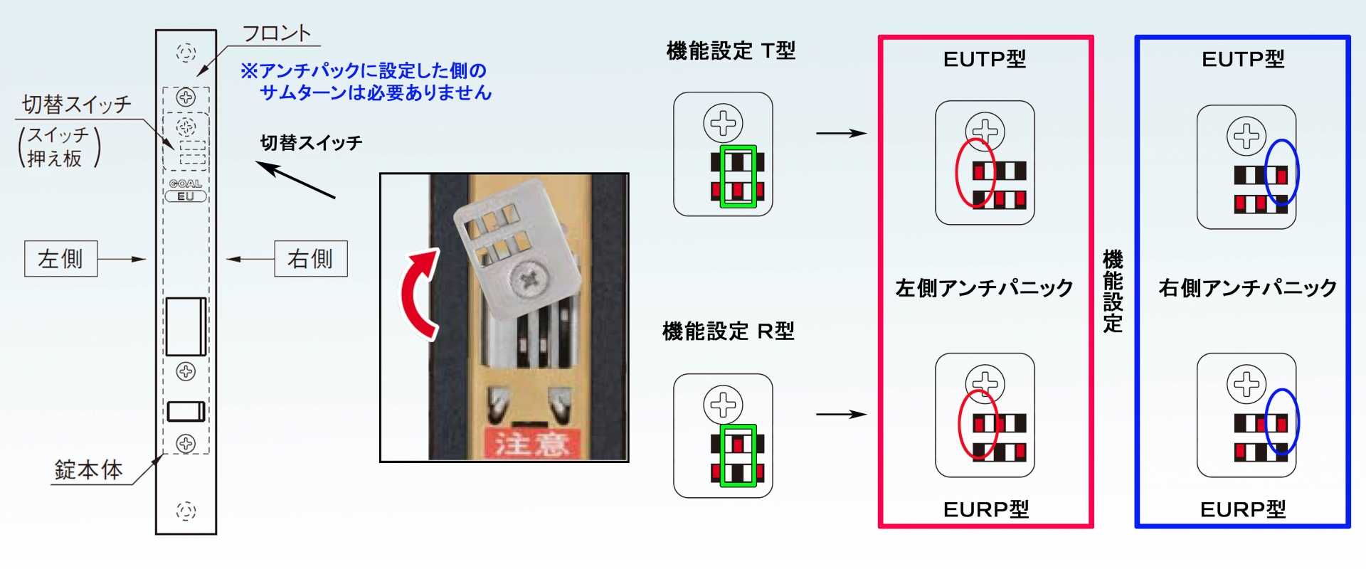 ゴールＥＵ機能切替