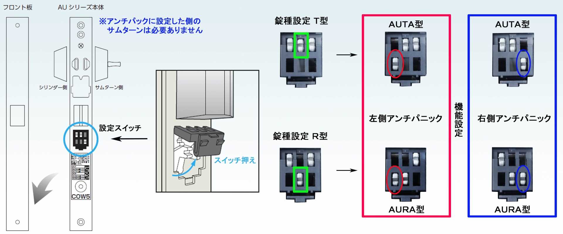 ＡＵ切替スイッチ表