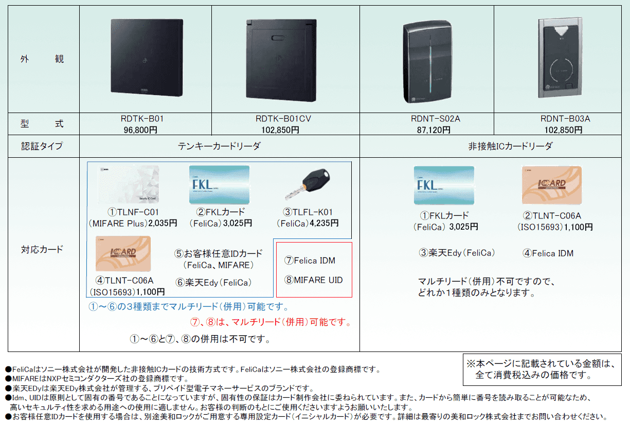 リーダとカード