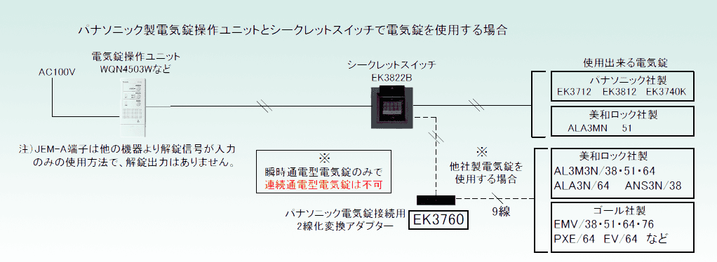 Panasonic電気錠操作器