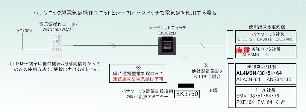 Panasonic電気錠操作器