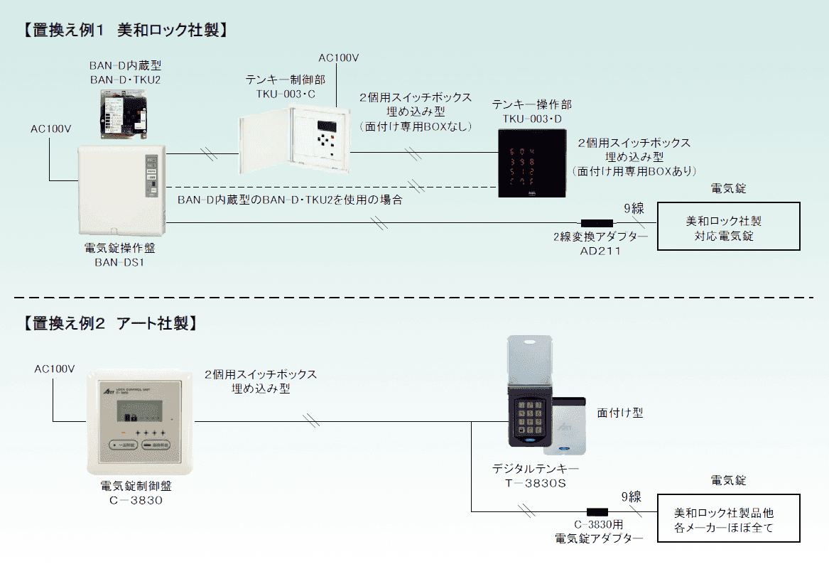 他社に交換電気錠操作器