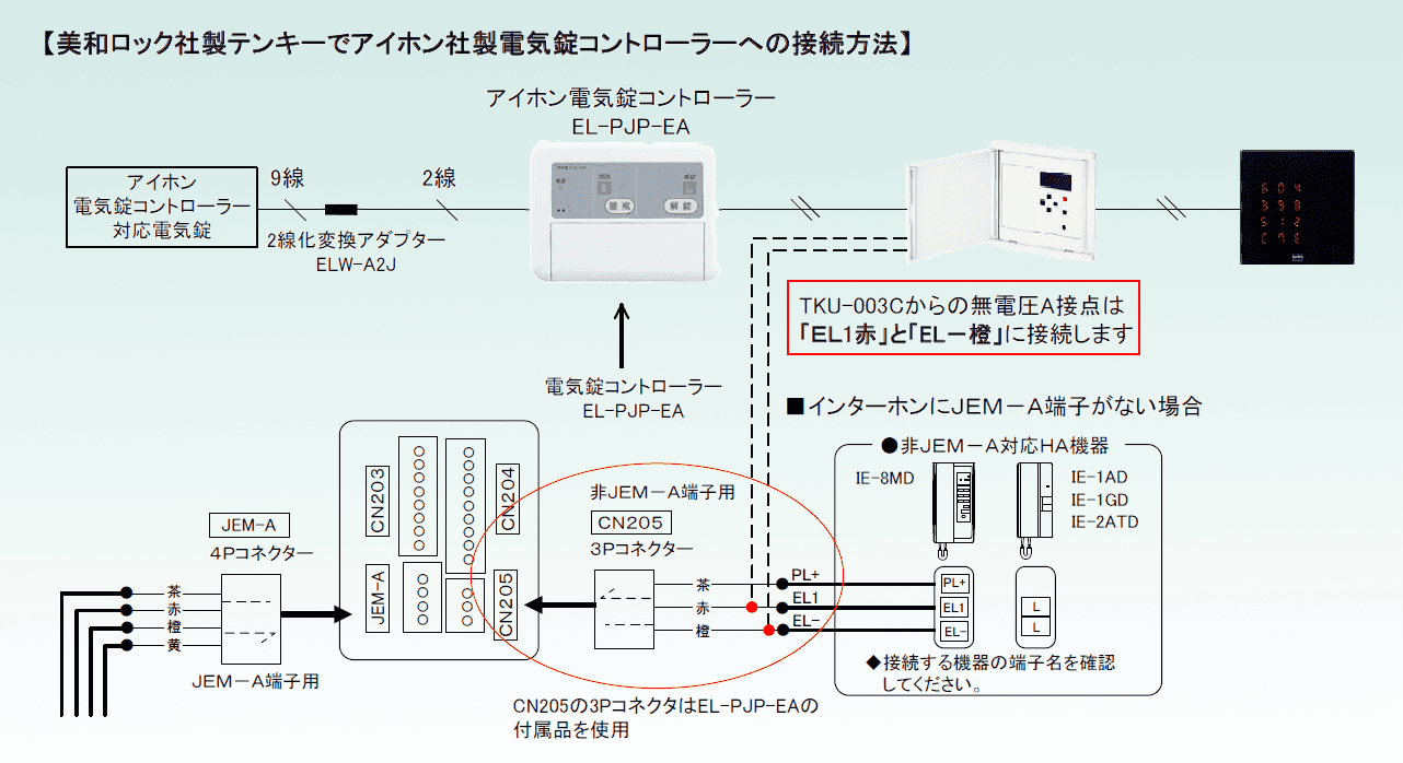 半額品 在庫アリ 即納 アイホン EL-PJP-EA 錠種自動設定機能付2線式電気錠コントローラー