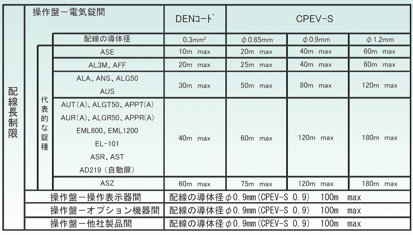 電気錠操作盤と電気錠の配線距離