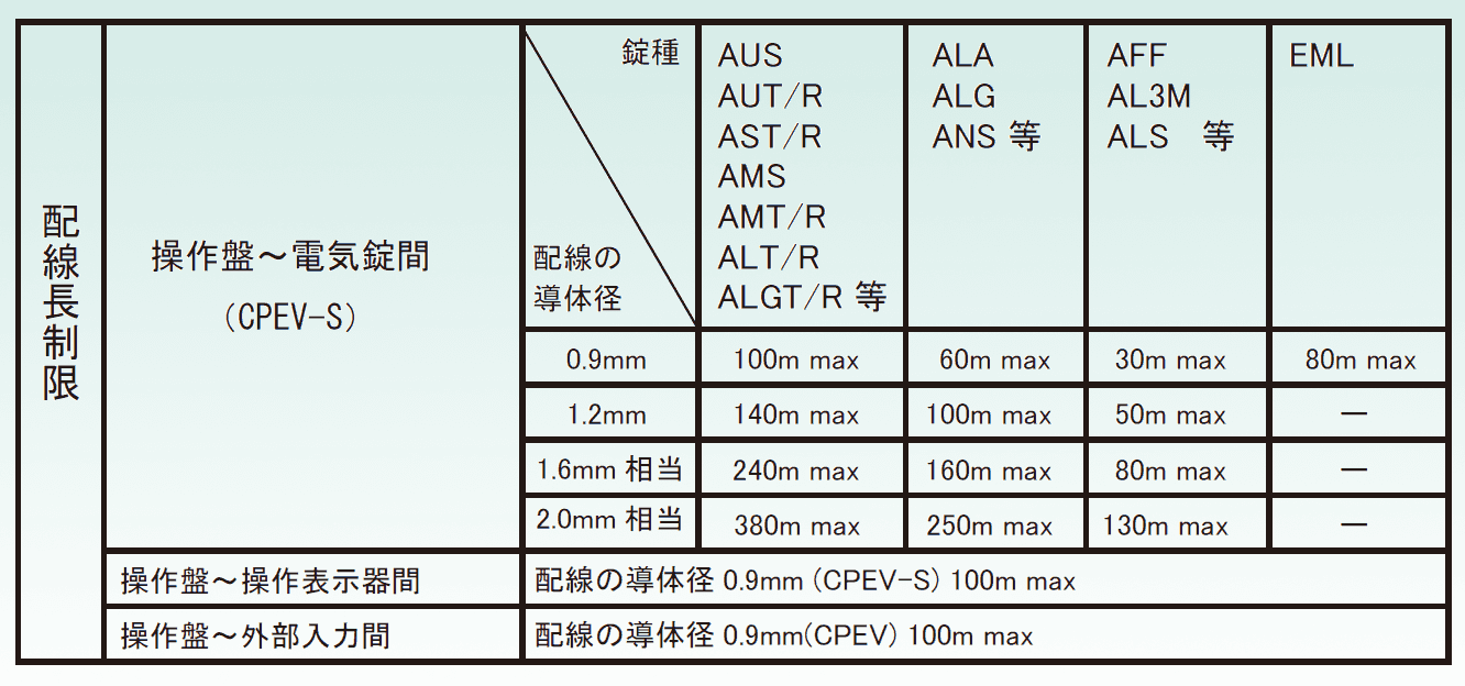 電気錠操作盤と電気錠の配線距離ASシリーズ